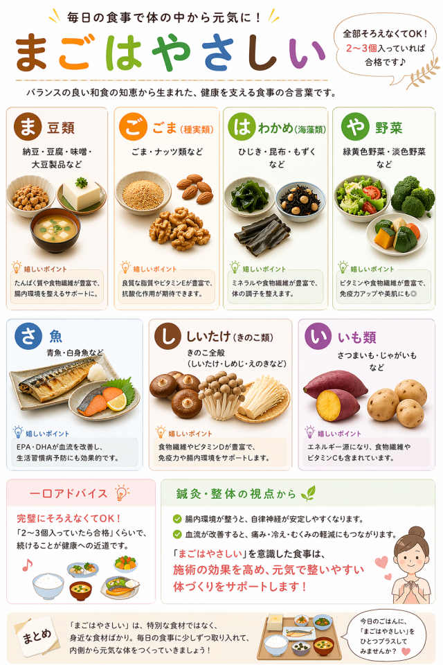 まごはやさしいの説明画像